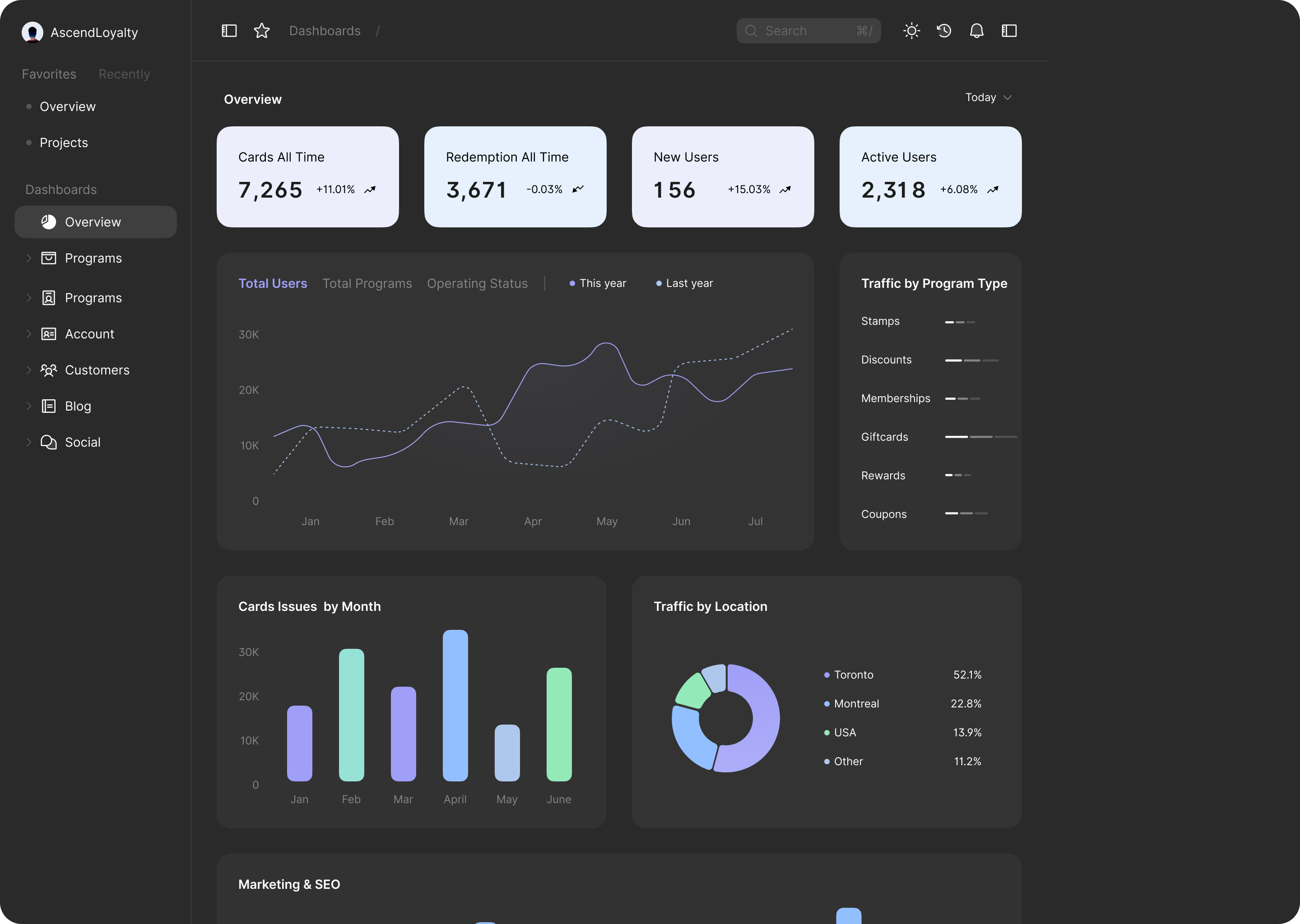 Analytics Dashboard